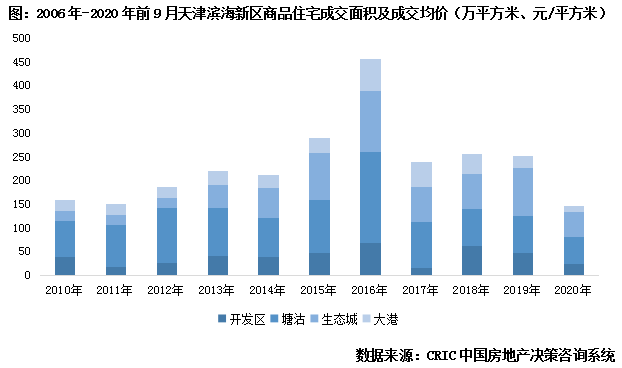 塘沽房價最新動態(tài)，市場走勢、未來展望一網(wǎng)打盡！