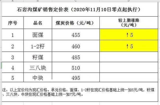 神木煤炭最新價格動態(tài)及分析