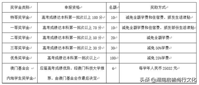 澳門開獎結(jié)果+開獎記錄表013,科學(xué)依據(jù)解析_TLR83.813語音版