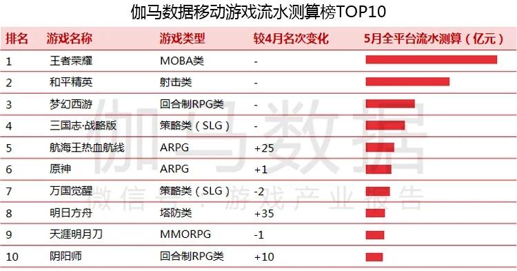 新澳門近30期開獎號碼,數(shù)據(jù)驅動方案_AFY83.824運動版