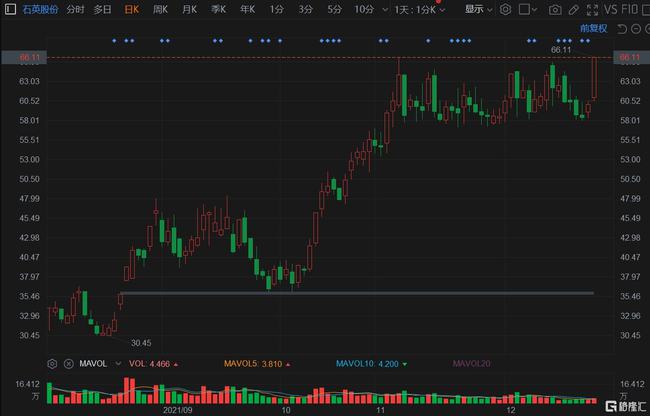 石英股份最新動(dòng)態(tài)及深度解析