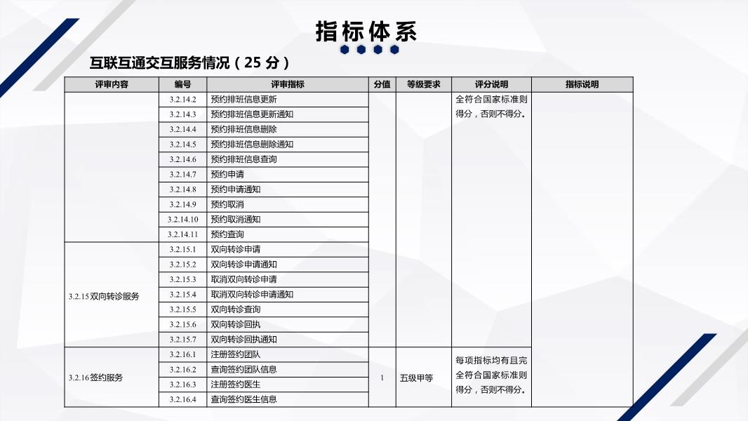 100準(zhǔn)免費(fèi)資料,精細(xì)評估方案_HEC83.440交互版