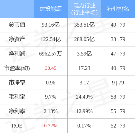 建投能源最新消息全面解讀與分析