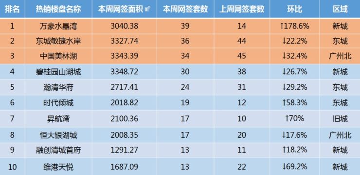 清遠(yuǎn)樓盤最新價(jià)格表及市場趨勢深度解析