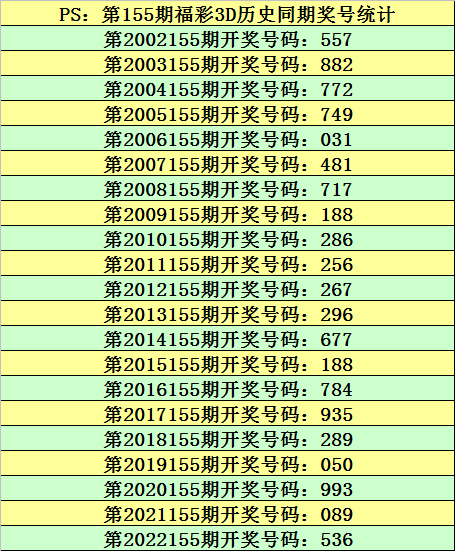 今天3D開機號和試機號對應(yīng)碼多少,實際調(diào)研解析_YDY83.489便攜版