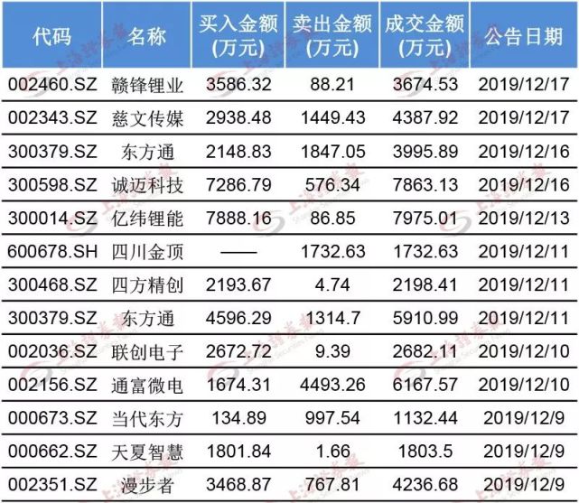 新澳門六開獎近50期結(jié)果記錄,實證分析詳細枕_JWV83.270融合版