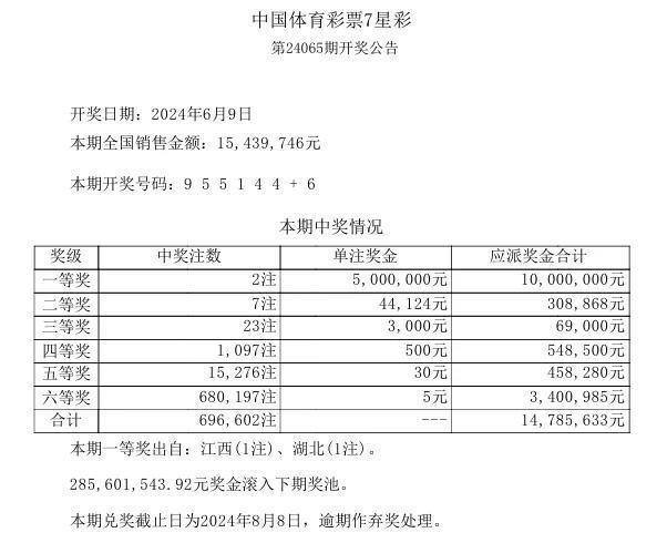 香港6合和彩今晚開獎(jiǎng)結(jié)果查詢,全面信息解釋定義_XBA83.291量身定制版