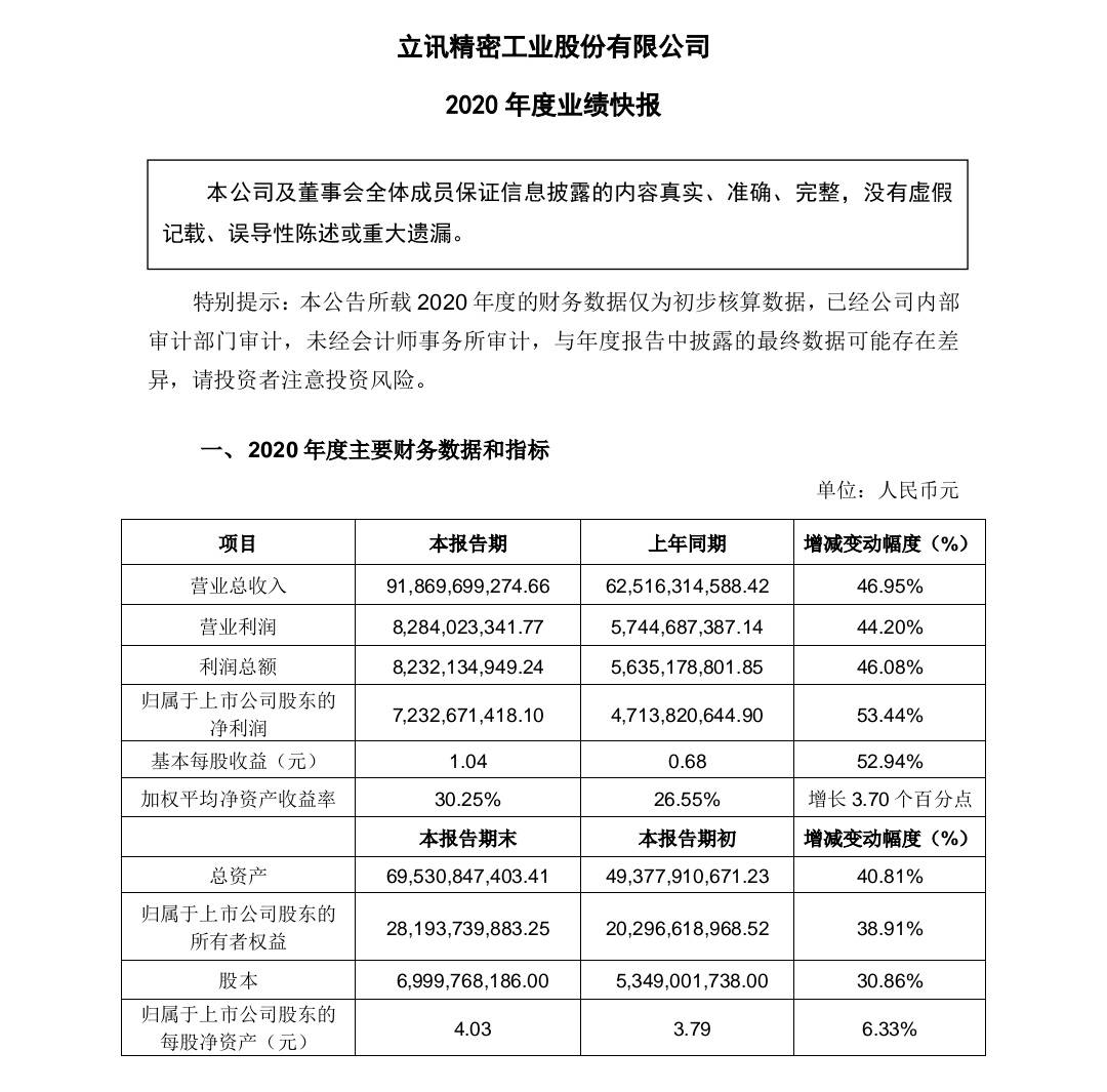 立訊精密最新公告深度解讀與解析