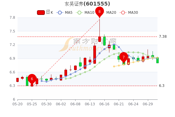 東吳證券最新動(dòng)態(tài)綜述與展望解析