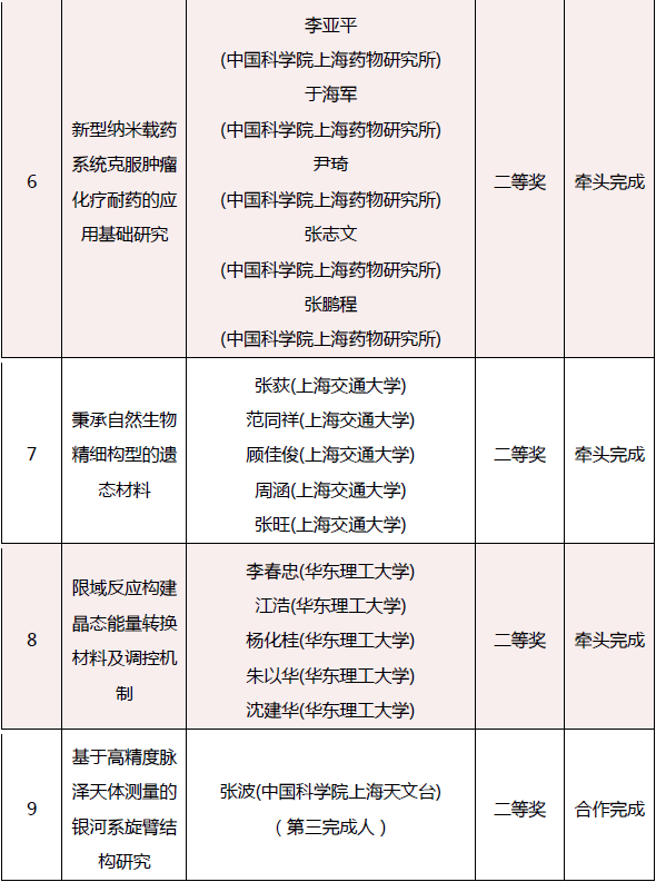 新奧開獎結(jié)果歷史記錄,科技成果解析_TAS83.276定制版