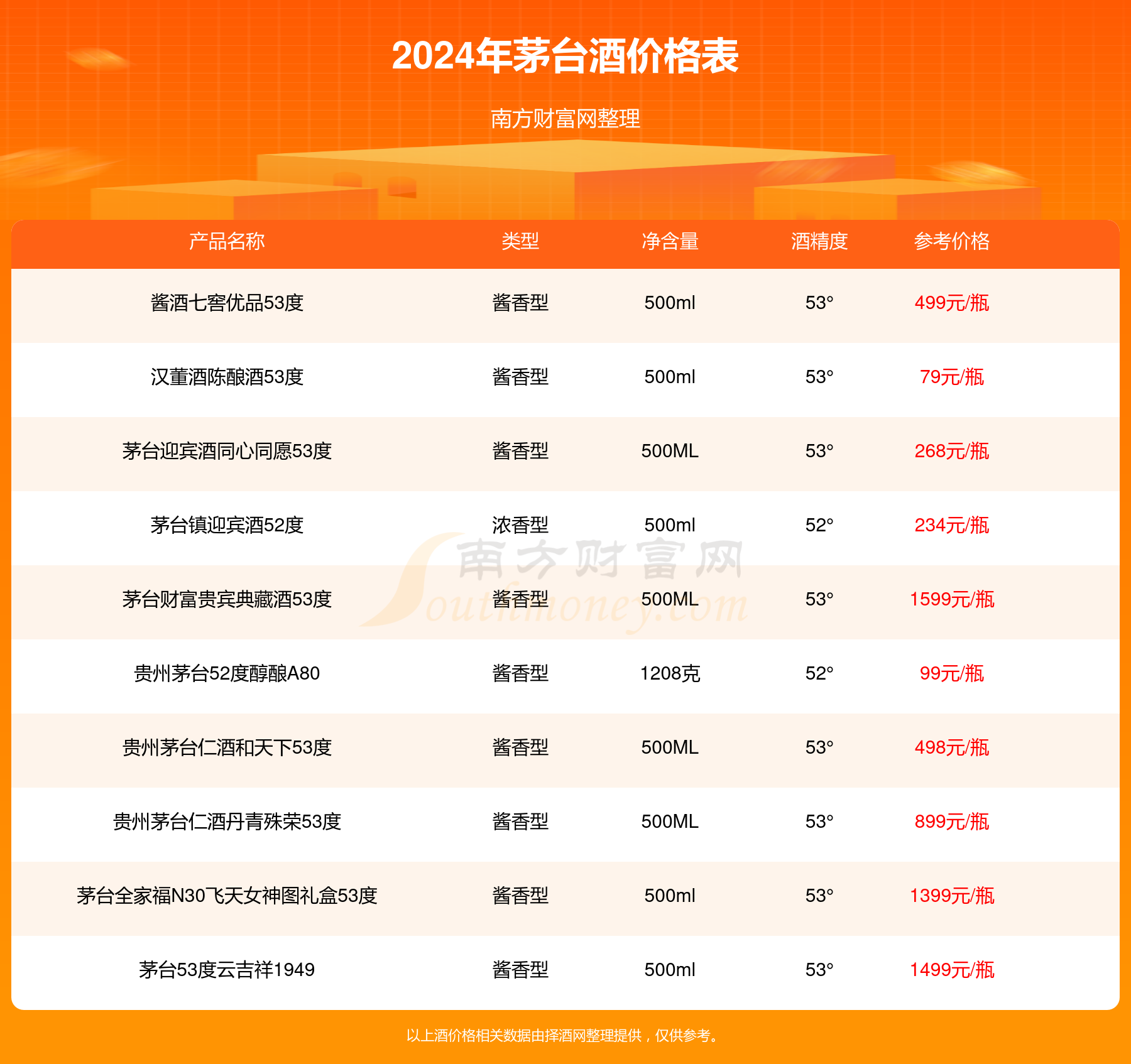 2024年茅臺(tái)最新價(jià)目表,方案優(yōu)化實(shí)施_QMB83.188可穿戴設(shè)備版