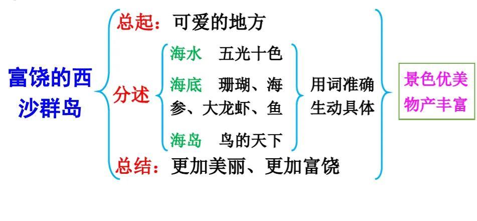 西沙群島最新動(dòng)態(tài)，神秘面紗下的新篇章揭曉，涉政問題備受關(guān)注