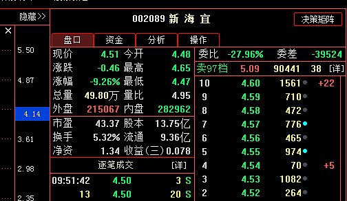 新海宜最新動(dòng)態(tài)全面解析