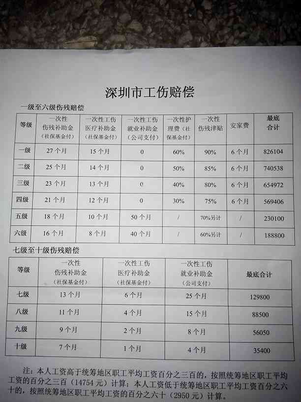 定殘賠償最新標(biāo)準(zhǔn)詳解及指南