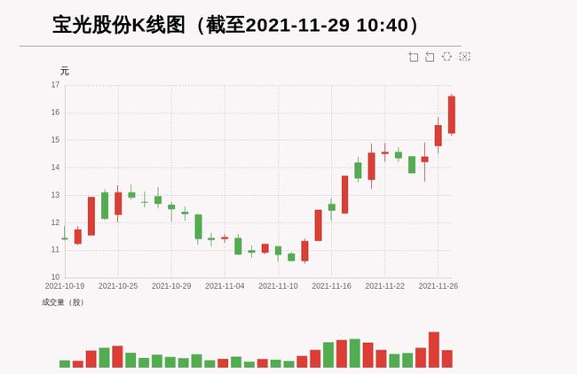 寶光股份最新動(dòng)態(tài)全面解析