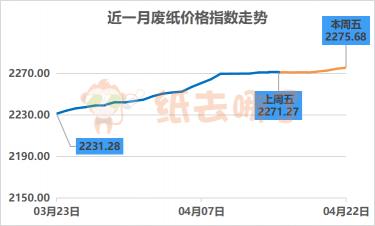 今日廢紙價(jià)格行情及分析