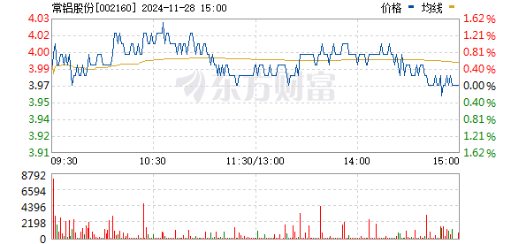 常鋁股份最新動態(tài)全面解析