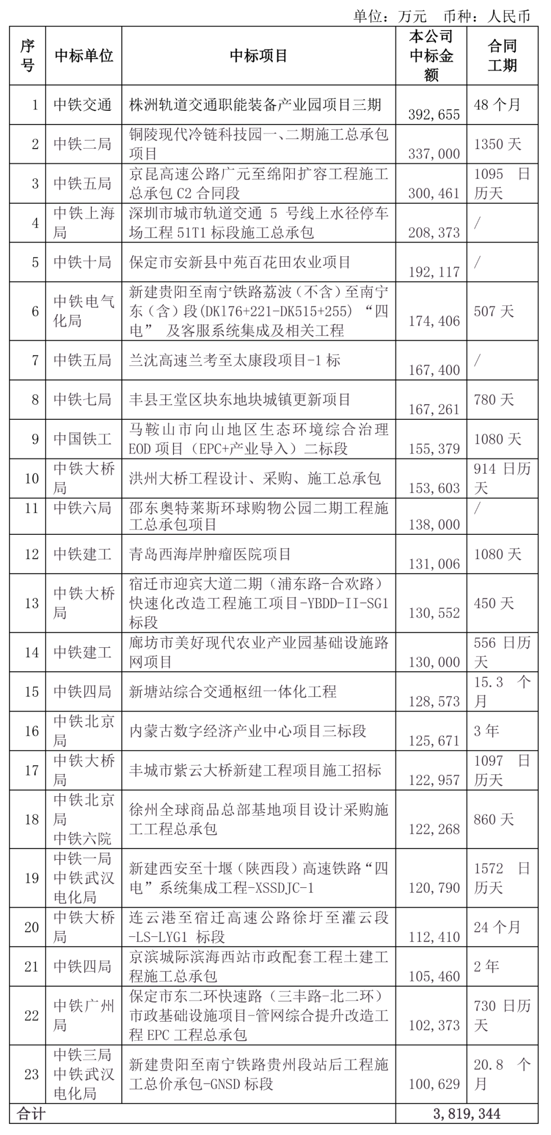 中鐵十七局最新中標(biāo)項(xiàng)目揭曉，展現(xiàn)企業(yè)實(shí)力與未來展望