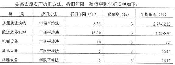 最新固定資產(chǎn)折舊年限，企業(yè)決策的關(guān)鍵要素與影響分析