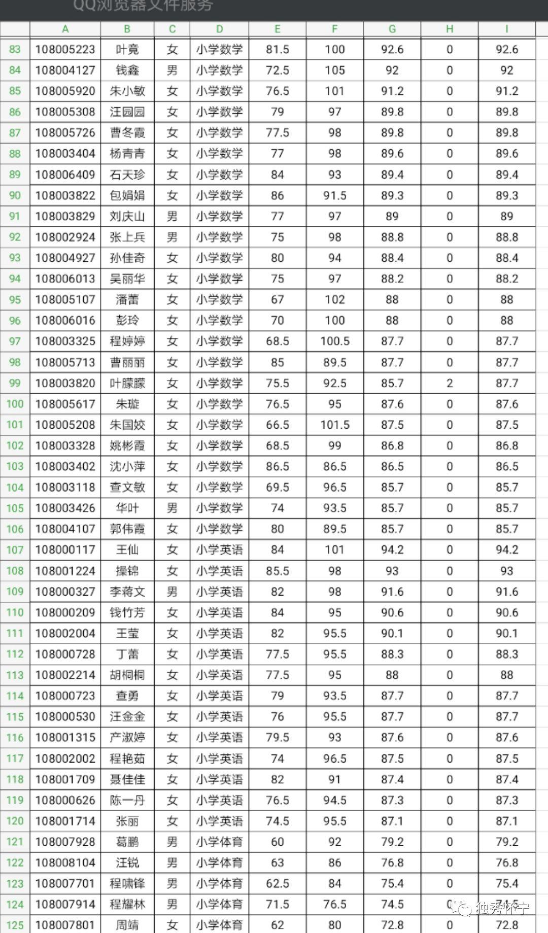 懷寧縣最新招聘信息全面概覽