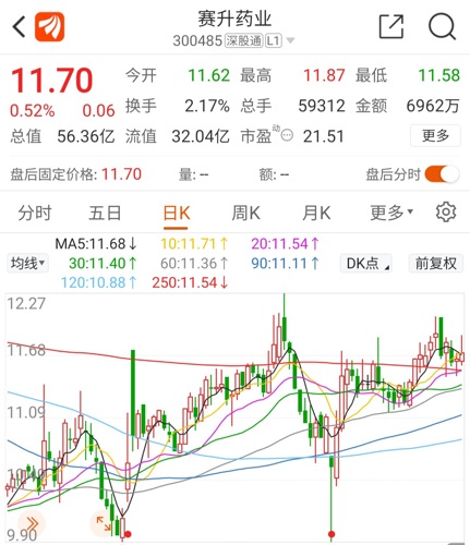 賽升藥業(yè)最新動態(tài)全面解析