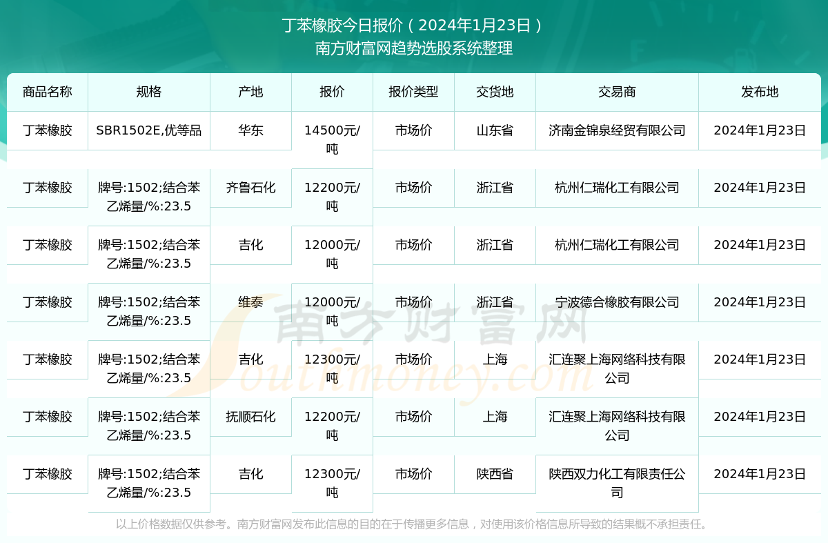 丁腈橡膠最新價格及分析，影響因素詳解