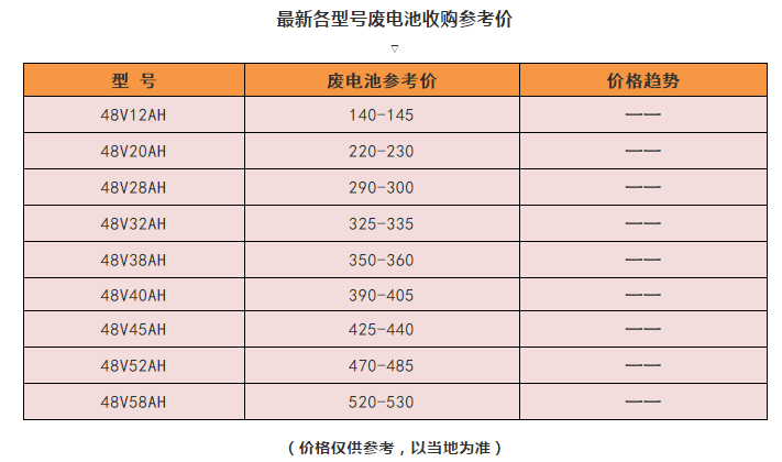 廢電池價格最新行情及分析報告