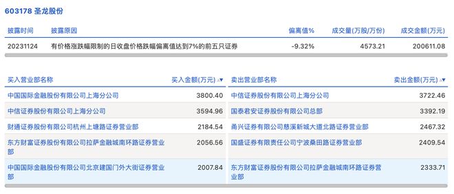 圣龍股份最新動態(tài)全面解析