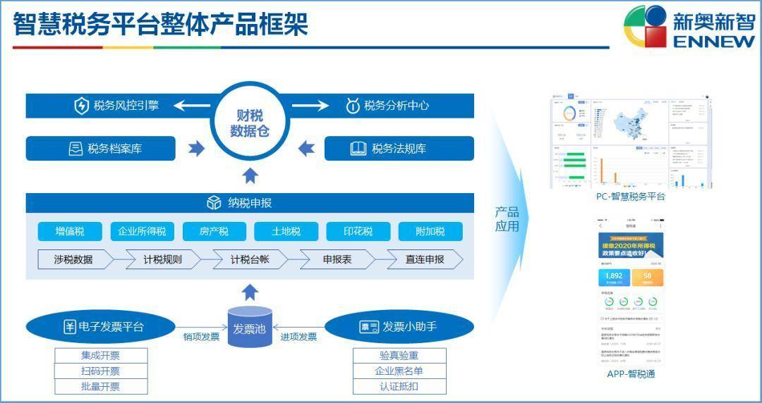 新奧資料免費精準,專業(yè)數(shù)據(jù)點明方法_OEX77.254多維版