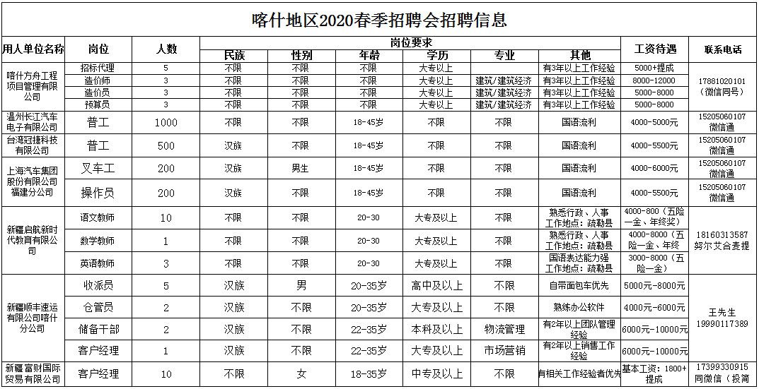 喀什市最新招聘信息概覽，最新職位與招聘動態(tài)更新通知