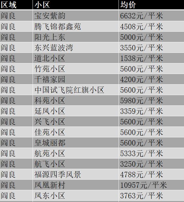 閻良房價(jià)最新信息全面解析與更新動(dòng)態(tài)