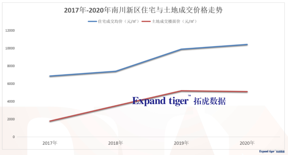 南川房價最新動態(tài)及分析