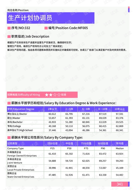 2025部隊工資暴漲,行動規(guī)劃執(zhí)行_QLT77.835豐富版