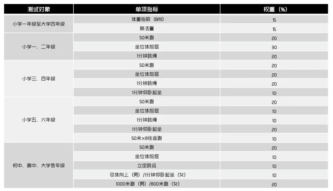 新澳資料免費(fèi)資料大全一,制定評分表_URW77.462可靠版