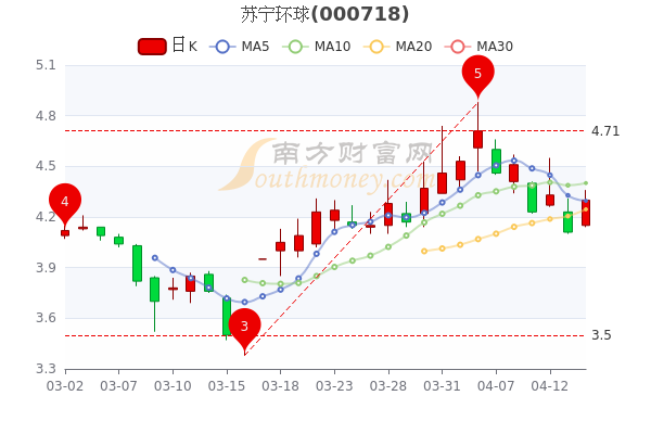 蘇寧環(huán)球最新消息綜述，全面解讀發(fā)展動態(tài)與趨勢分析