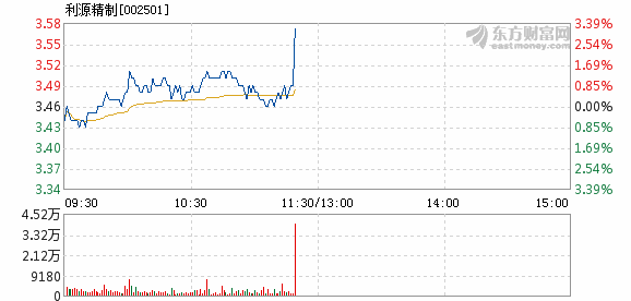 利源精制最新消息全面解讀與分析