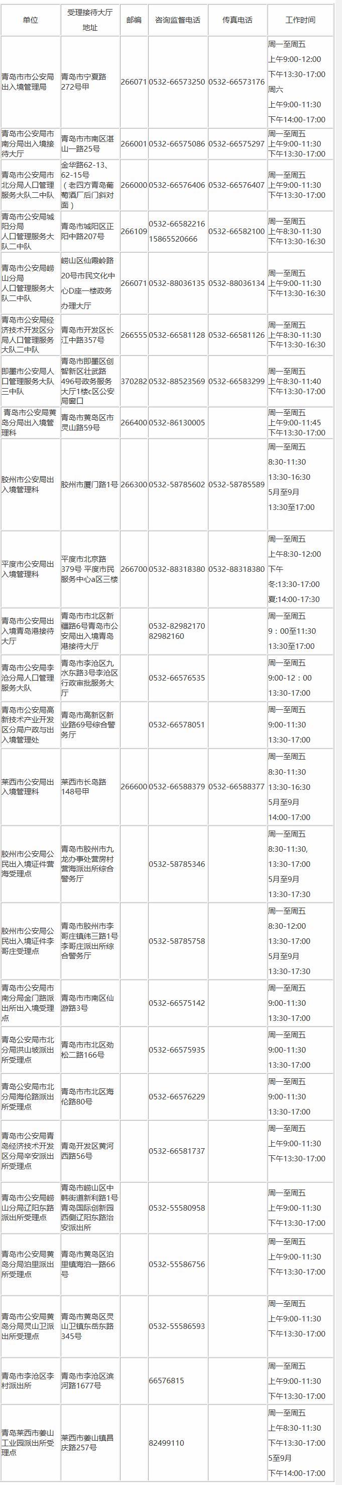 澳門簽證最新政策詳解與更新概況