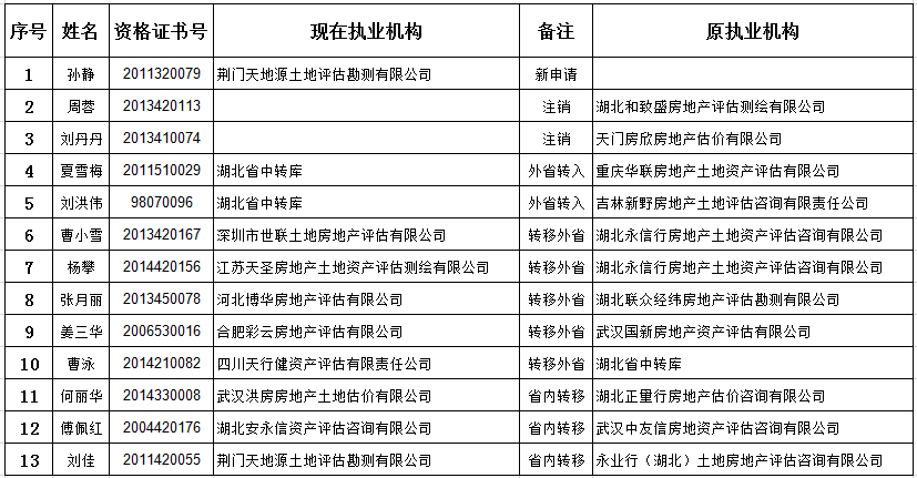 2024年正版資料大全免費(fèi)看,執(zhí)行機(jī)制評估_CKD77.911科技版