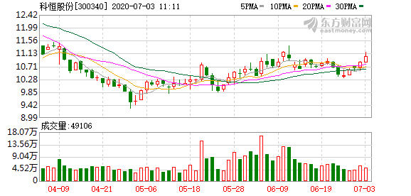 科恒股份最新消息綜述，動(dòng)態(tài)更新與深度解析