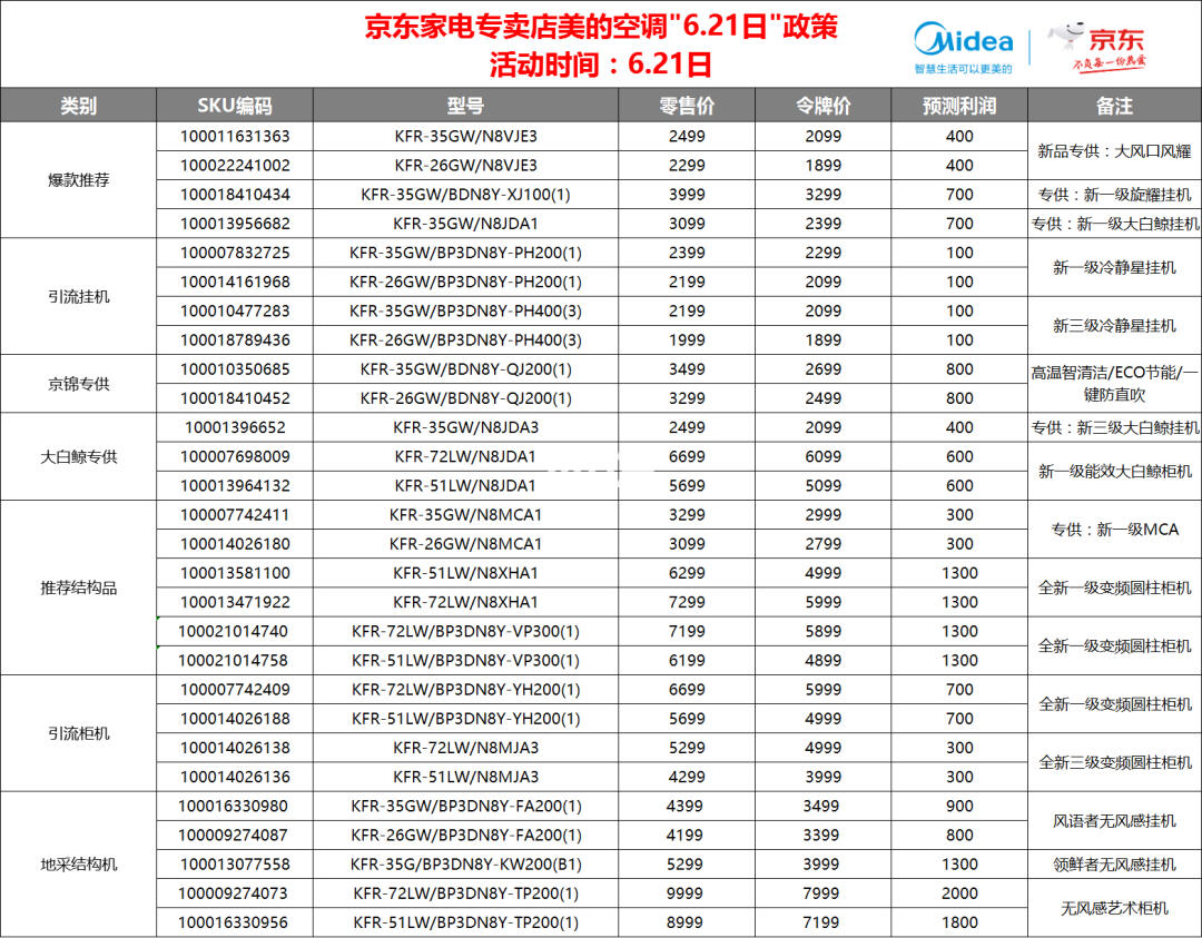 美的空調(diào)最新價格表及其市場影響力概覽