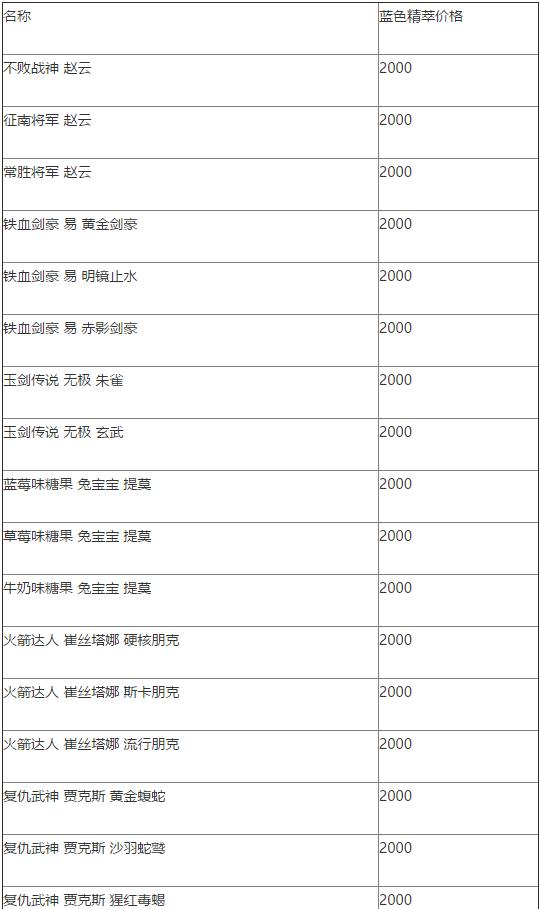 新奧天天彩精準資料大全查詢,數(shù)據(jù)分析計劃_ITC77.505限定版