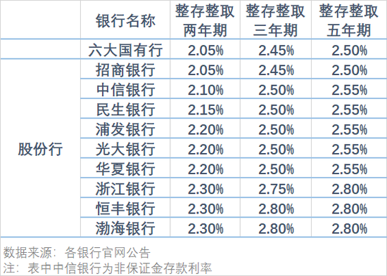 最新銀行定期存款利率揭秘，變動(dòng)趨勢(shì)及其影響分析