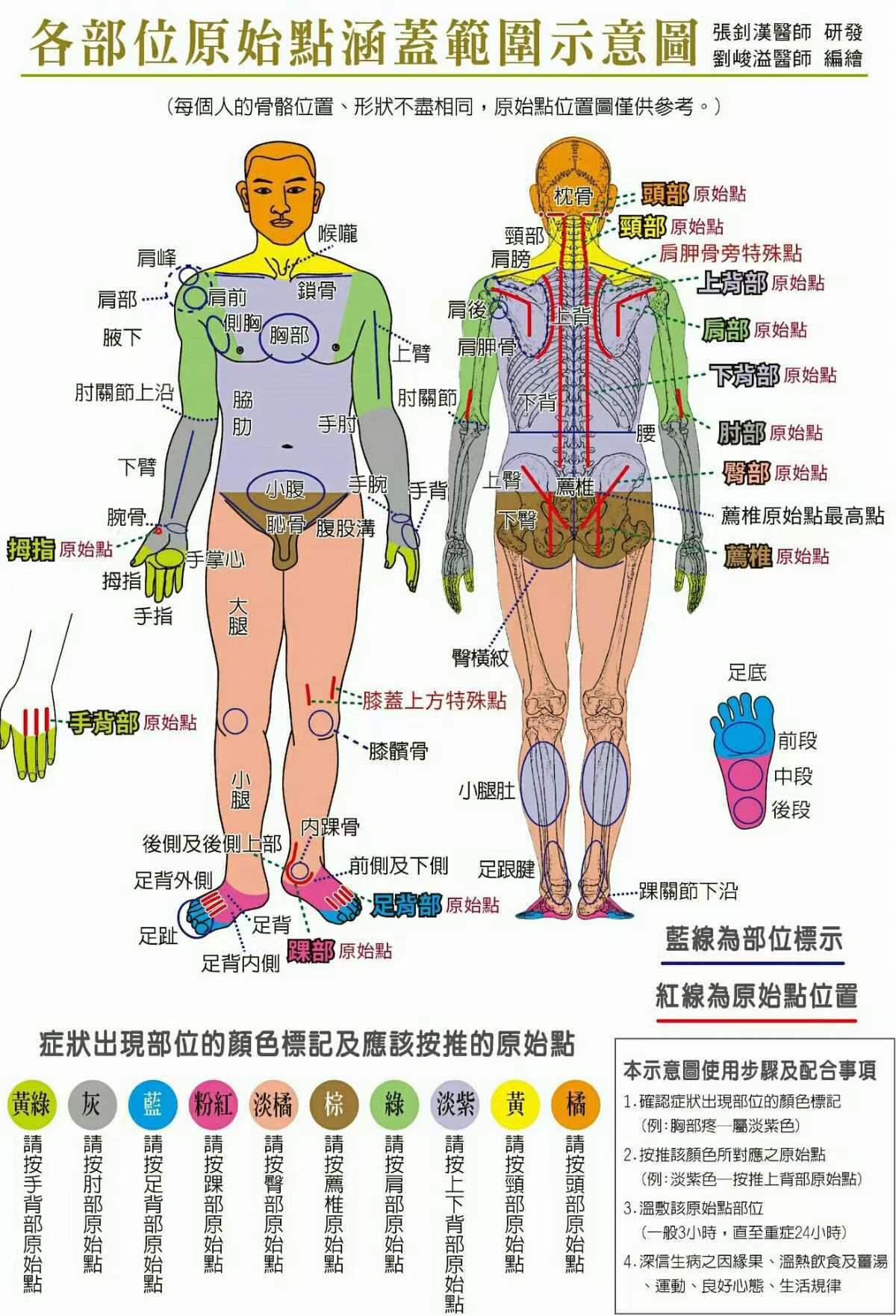 探索醫(yī)學(xué)奇跡，最新原始點(diǎn)案例揭秘