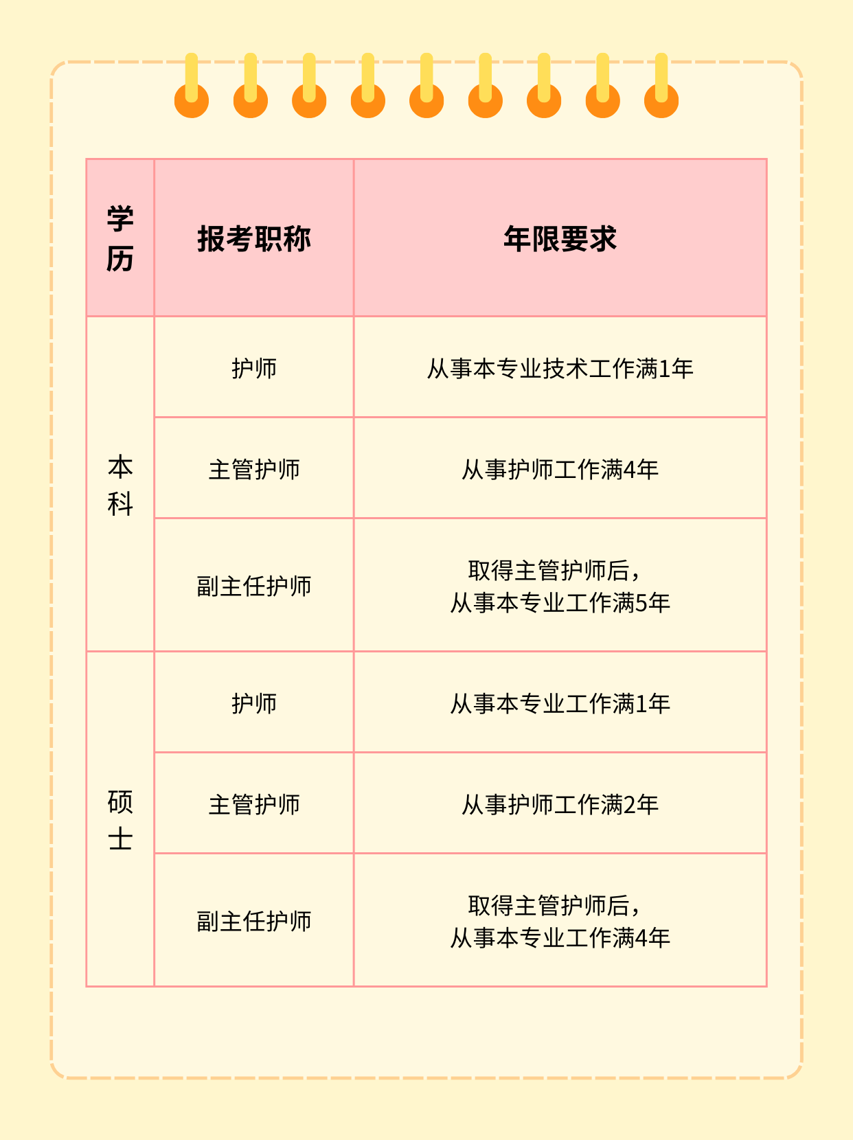 護(hù)師報(bào)考條件最新規(guī)定及其影響分析