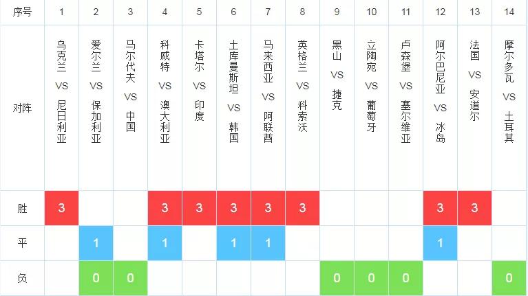 新澳資彩長期免費資料410期,精準數(shù)據(jù)評估_RKS77.744環(huán)保版