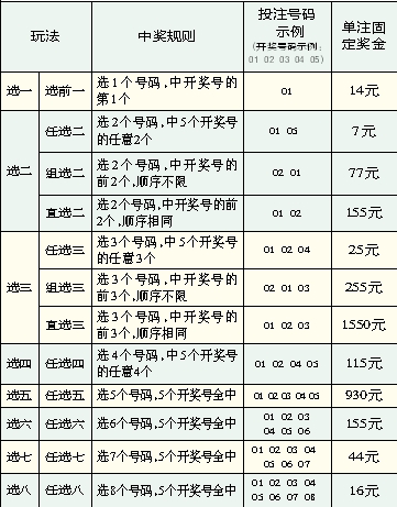 澳門(mén)特碰投注中獎(jiǎng)規(guī)則表,專(zhuān)業(yè)地調(diào)查詳解_YPY77.525旗艦版