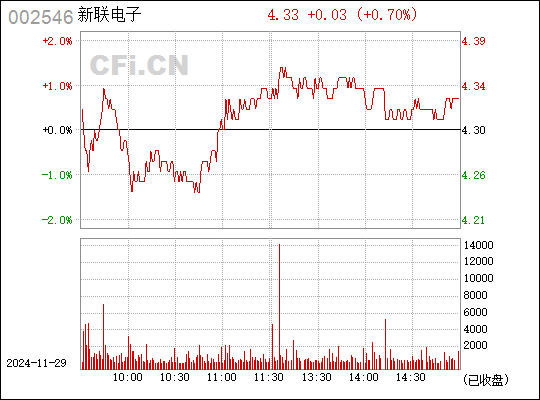 新聯(lián)電子最新消息,新聯(lián)電子最新消息全面解析