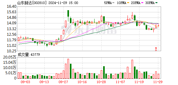 山東赫達最新動態(tài)全面解讀