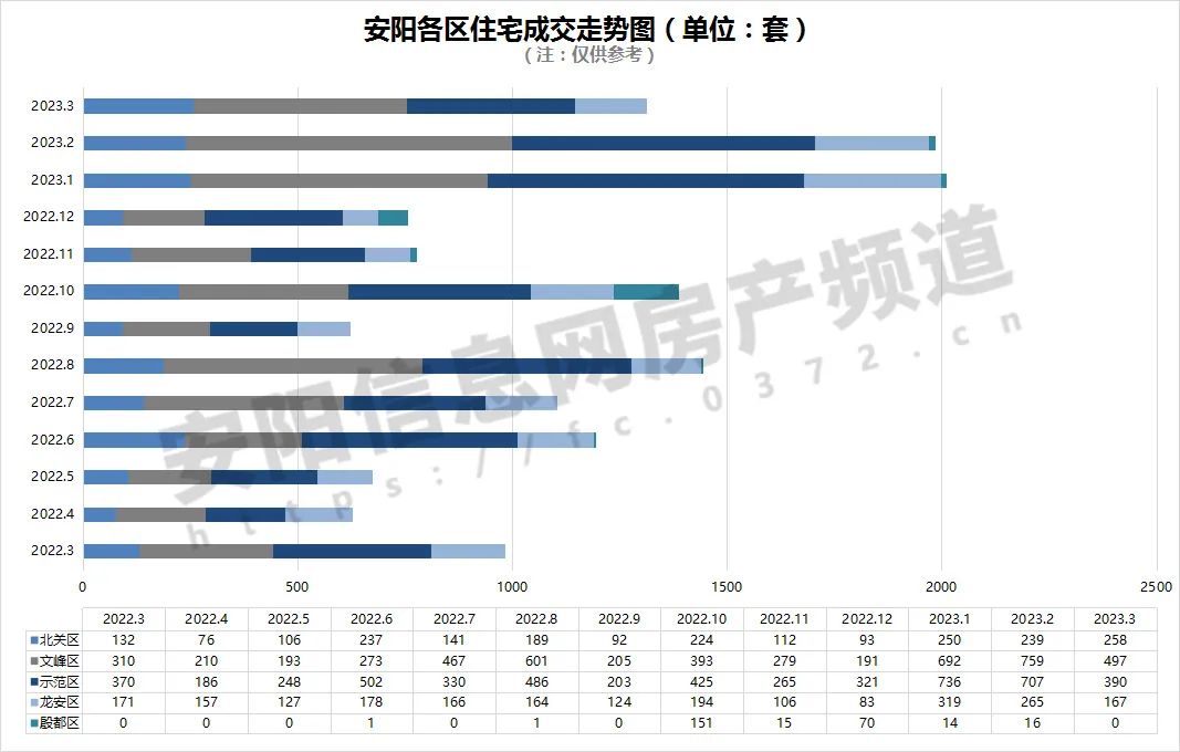 安新房價最新動態(tài)，市場走勢與未來展望