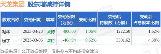 天龍股份最新動(dòng)態(tài)深度解析